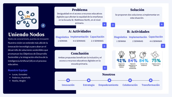 Propuesta Tecno educativa | Genially