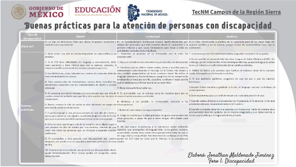 Buenas prácticas para la atención de personas con discapacidad | Genially