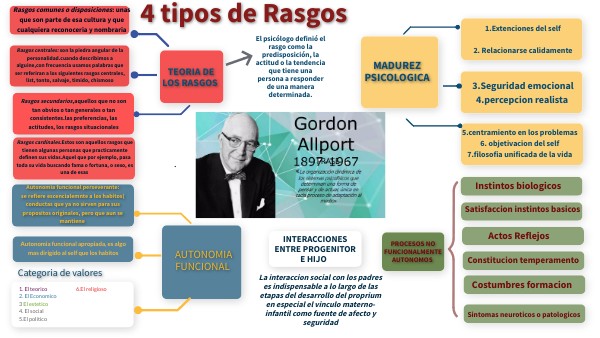 GORDON ALLPORT Y HENRY MURRAY | Genially