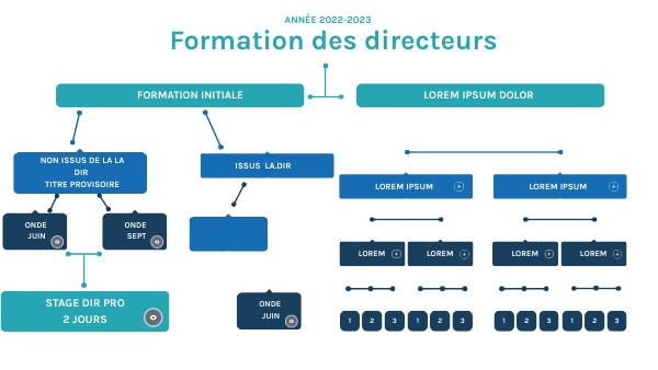CONCEPT MAP BOXES | Genially