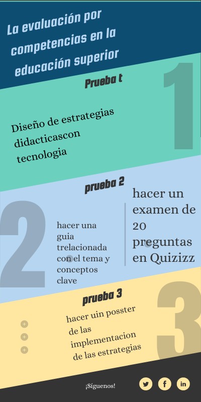 INFO LISTADO | Genially