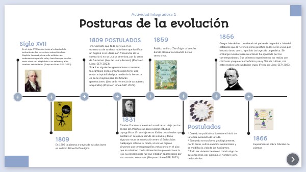 Actividad Integradora 1 Posturas De La Evolución Linea Del Tiempo