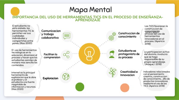 IMPORTANCIA DE LAS TICS EN LA EDUCACION | Genially
