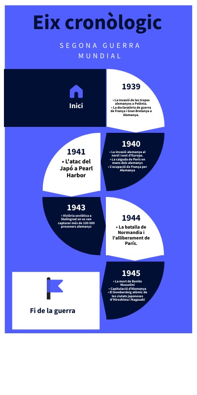 TIMELINE WAY | Genially