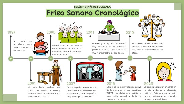 LINEA DE TIEMPO | Genially