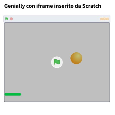Genially inserire Scratch