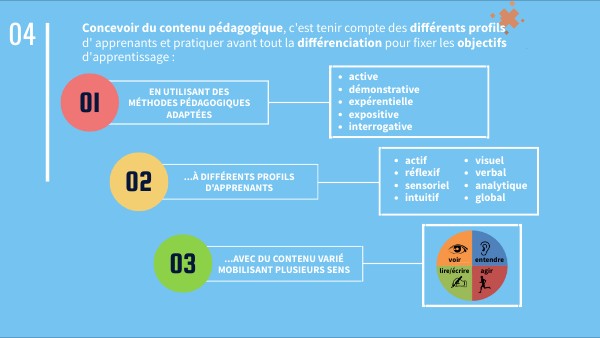 FLOW MIND MAP | Genially