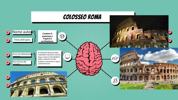 BRAIN MINDMAP | Genially