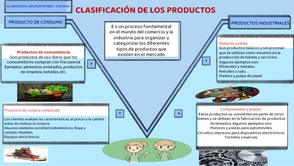CLASIFICACIÓN DE PRODUCTOS
