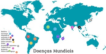 Doenças mundiais