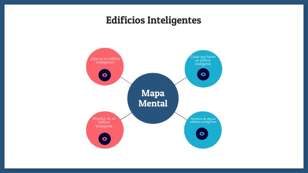 Mapa Mental Circular