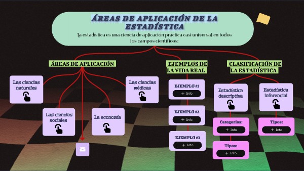 ÁREAS DE APLICACIÓN DE LA ESTADÍSTICA | Genially