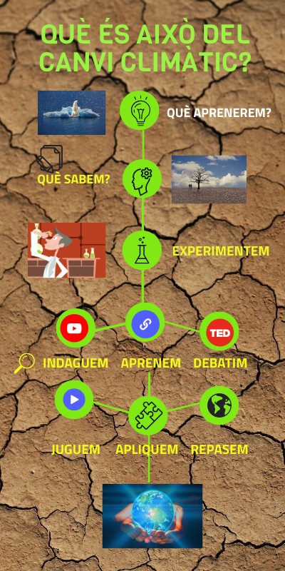 frenem el canvi climàtic