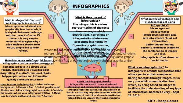 infographics | Genially