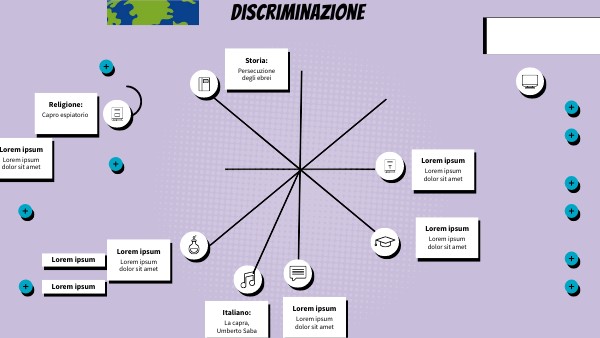 BRAIN MINDMAP | Genially
