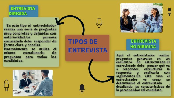 Tipos de entrevistas