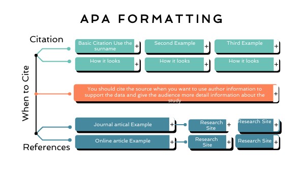 PROBLEM TREE II | Genially