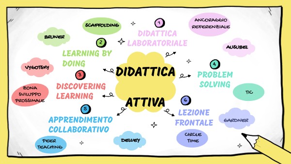 ILLUSTRATED CONCEPTUAL MAP | Genially