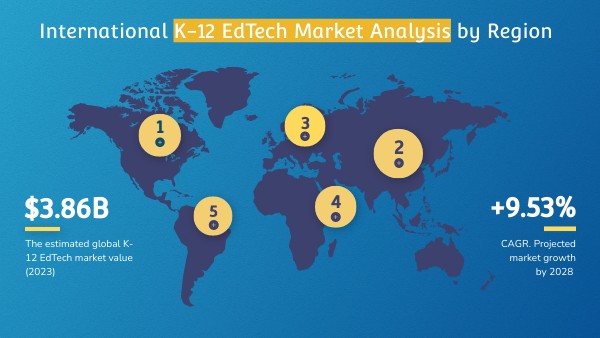 INTERNATIONAL K12 EdTech MARKET ANALYSIS