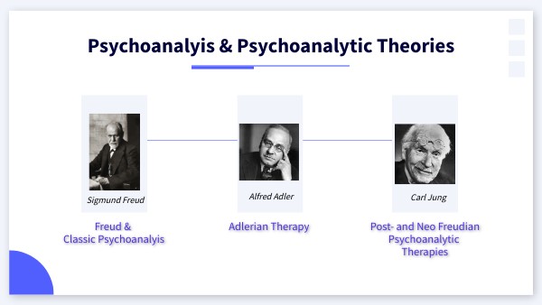 Psychoanalyis & Psychoanalytic Theories