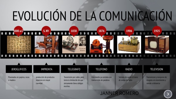 Linea de tiempo Comunicacion | Genially