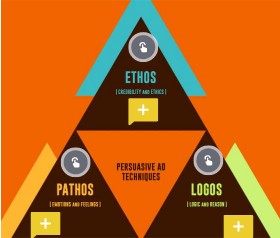 Rhetorical Triangle
