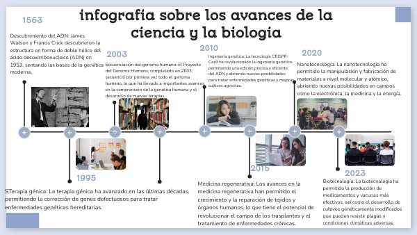 avances en la biologia proyecto