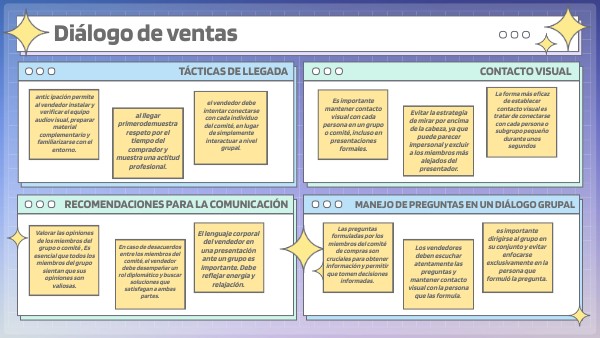 infografia Diálogo de ventas G6