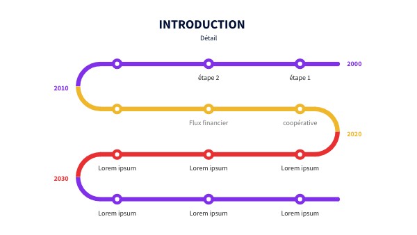 TIMELINE DIAGRAM VI | Genially