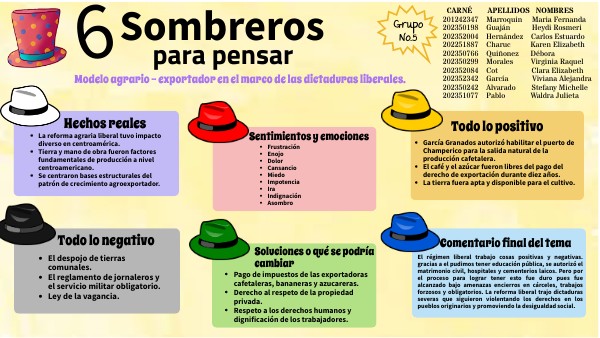 Los 6 sombreros para pensar - Grupo No.5 | Genially