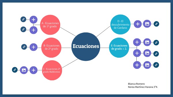Mapa Mental Circular | Genially