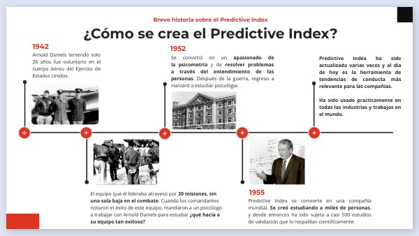 Historia Predictive Index | Genially