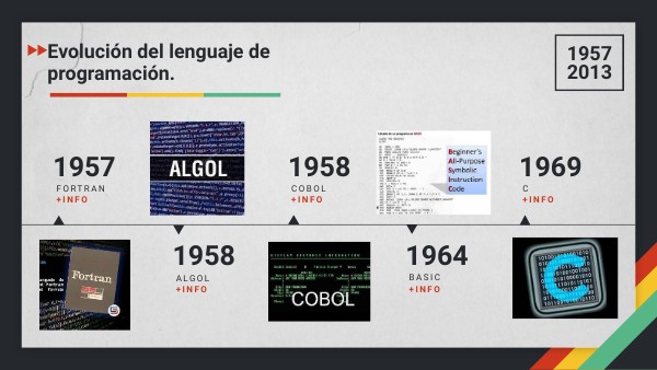 Evolución del lenguaje de programación