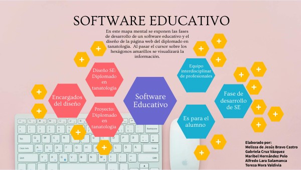 Software educativo | Genially