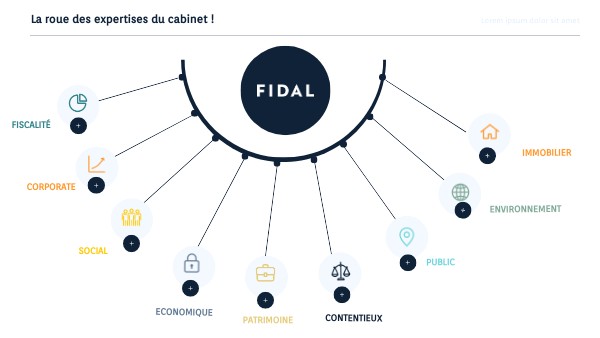 La roue des expertises Fidal