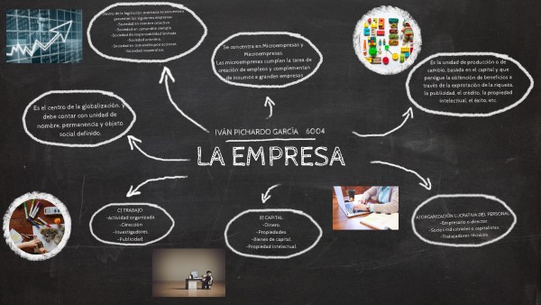 LA EMPRESA | Genially