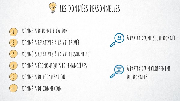 Donnée personnelle