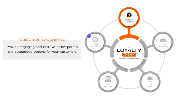 Loyalty Core - Base High Level | Genially