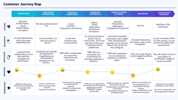 Learner Journey Map