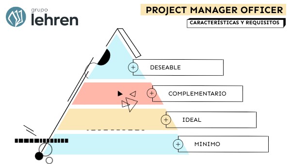 PYRAMID OF NEEDS | Genially