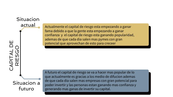 CAPITAL DE RIESGO
