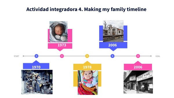 Actividad Integradora 4 Making My Family Timeline