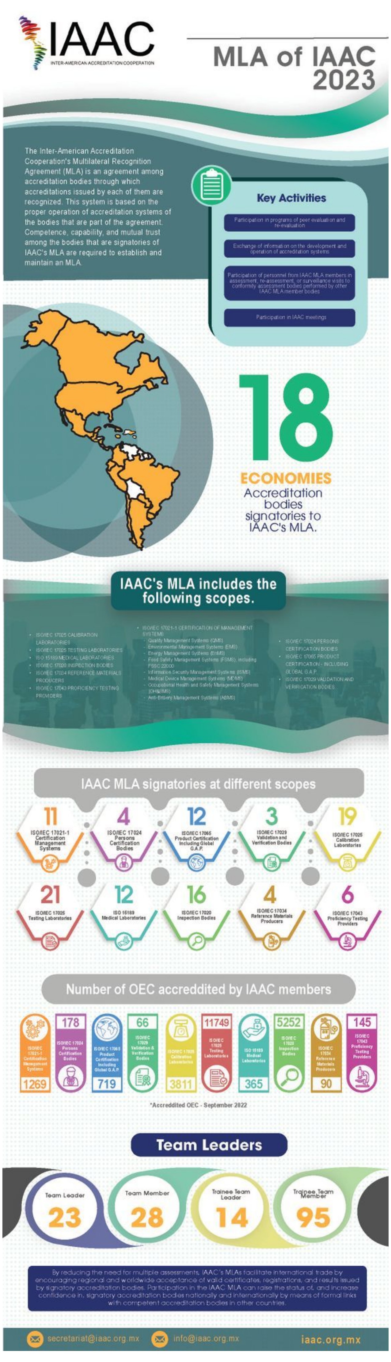 ENG - iNFOGRAFIA IAAC_202