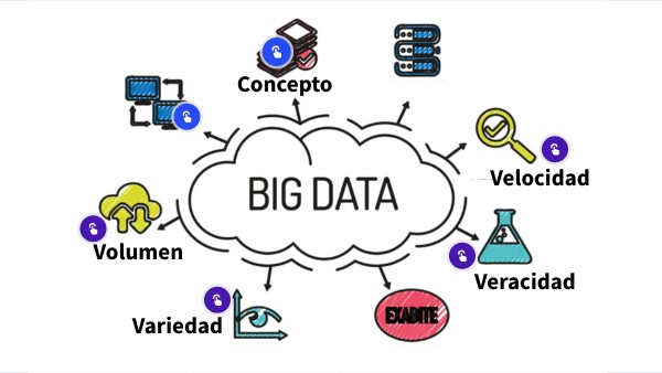 big data | Genially