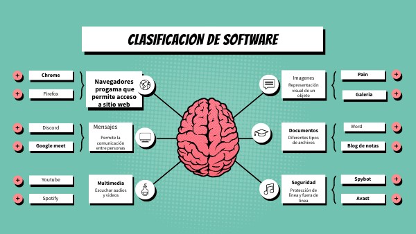 Software genialli | Genially