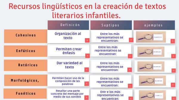Recursos lingüísticos en la creación de textos literarios infantiles