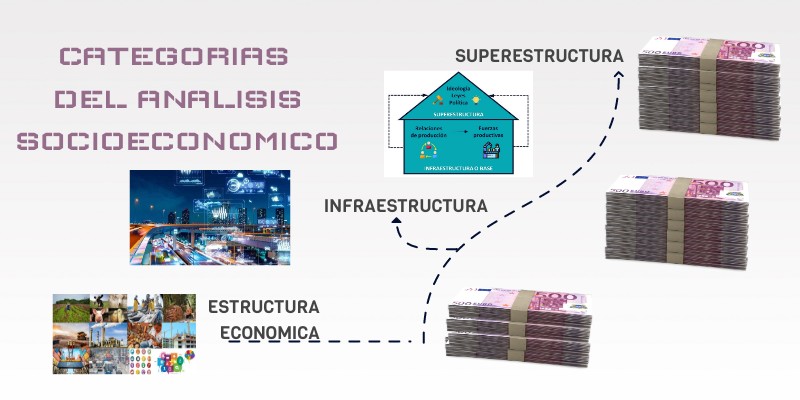 Categorías del análisis socioeconómico