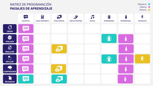 MATRIZ DE PROGRAMACIÓN | Genially