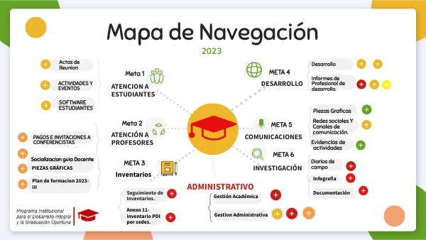 EDUCATION MIND MAP | Genially