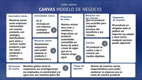 CANVAS MODELO DE NEGOCIO VENTANAS | Genially